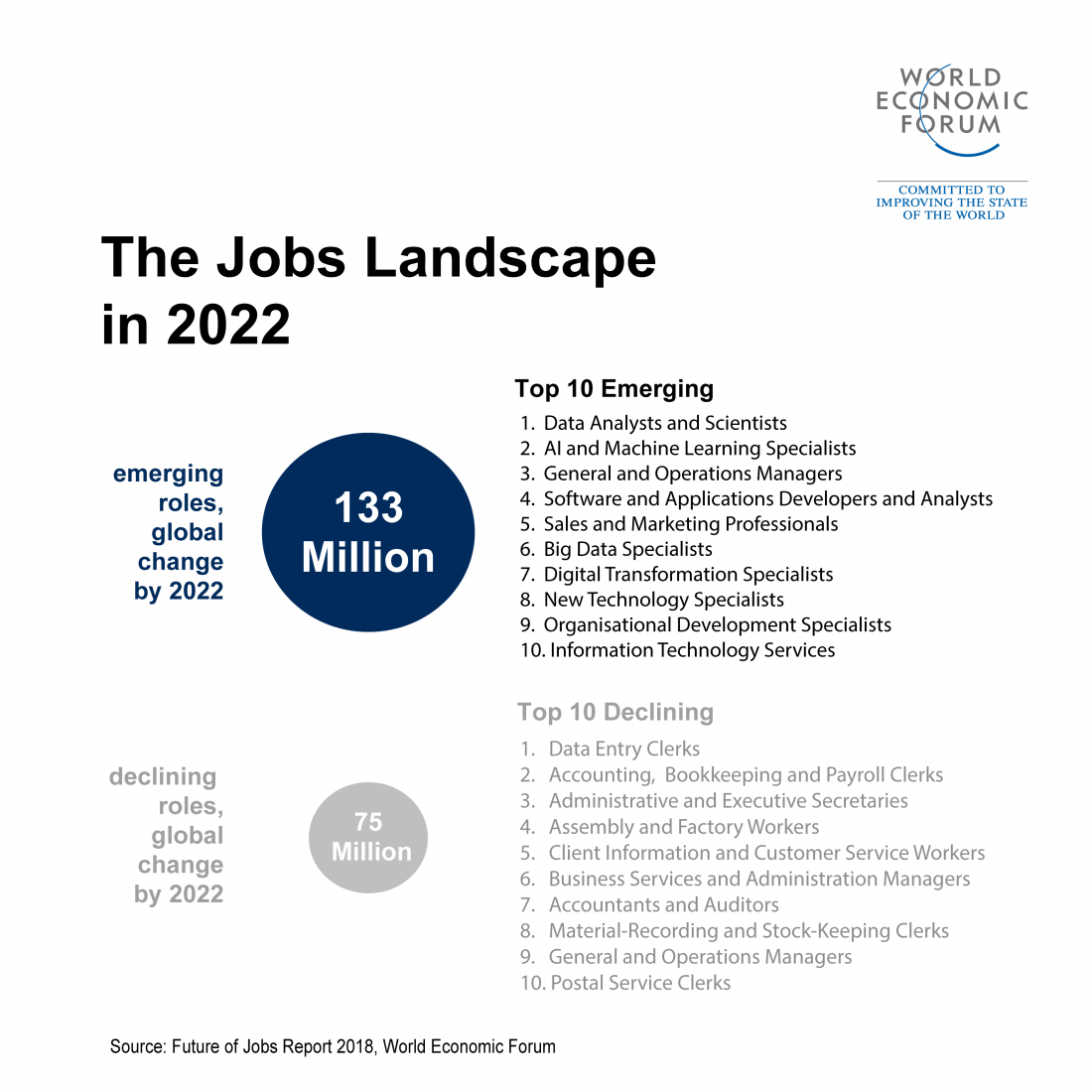 The work landscape in 2022 - Business - EBR