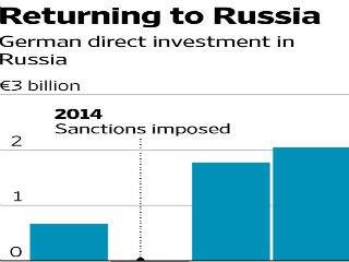 Wall Street Journal Reveals Boosting Investments In Russia - Analyses - EBR