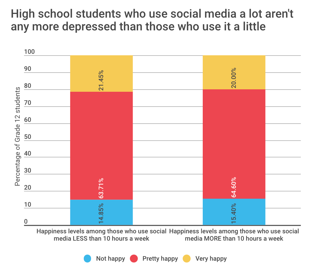 Yes, smartphones are destroying a generation, but not of kids ...